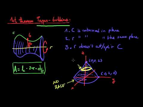 #khanacademytalentsearch - First Pappus Guldinus theorem