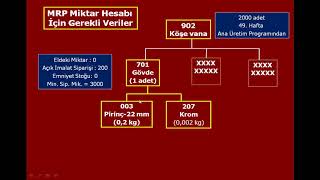 ERP | Üretim planlama