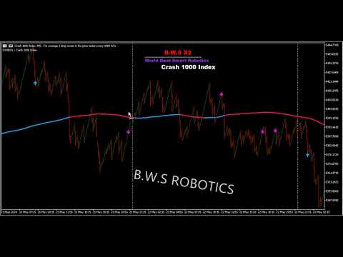 Video X3 Trend Arrow