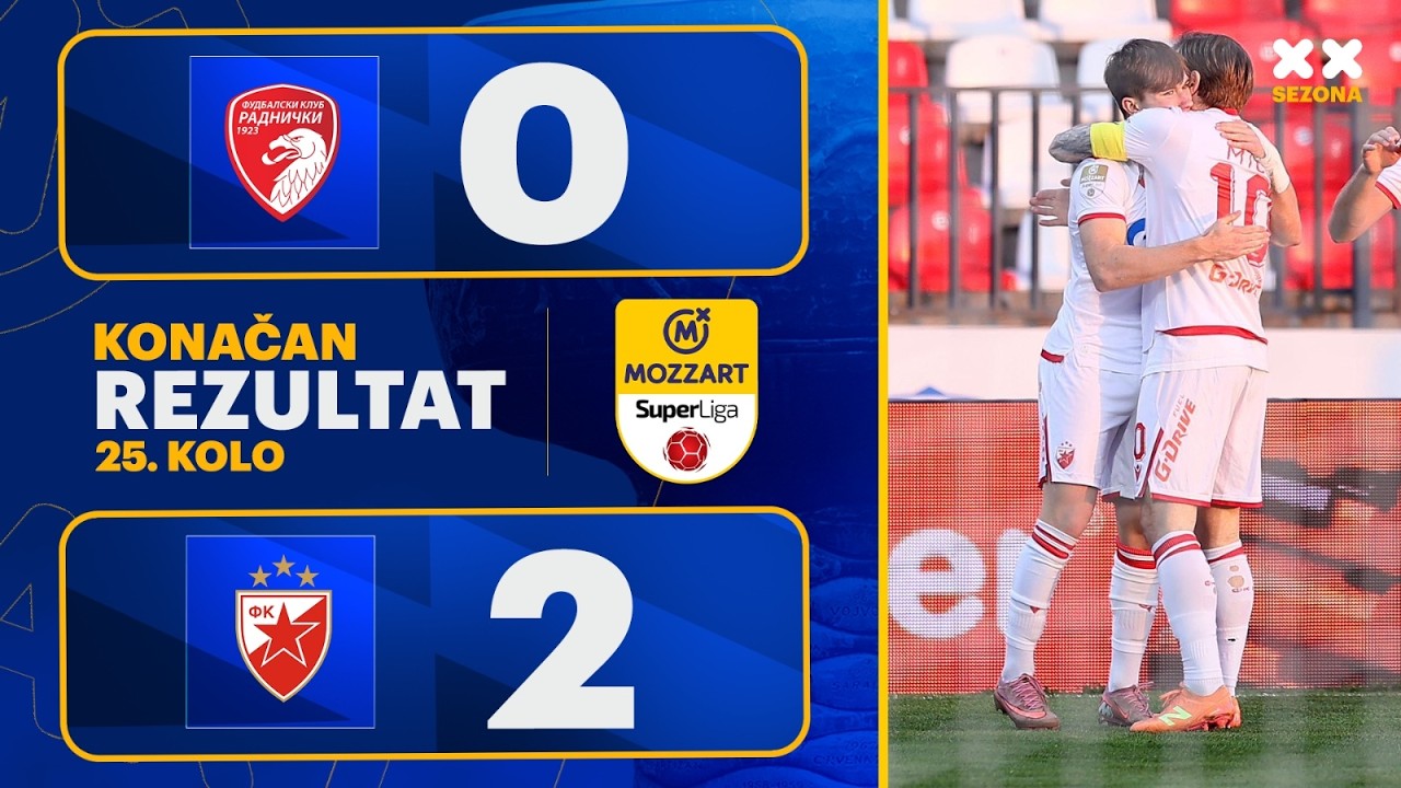 FK Radnički 1923 vs FK Crvena zvezda Highlights