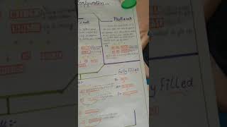 Class 11 chemistry ke liye chart paper topic of practice Topic.... electronic configuration..