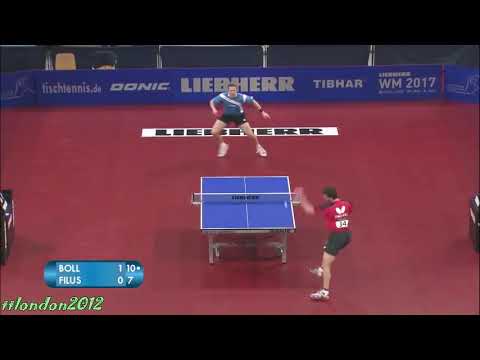 Ruwen Filus - tactic analyze