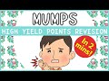 Mumps: Signs and symptoms, diagnosis, treatment, complications