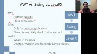 AWT vs Swing vs JavaFX