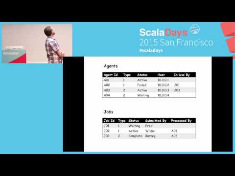 Improving Correctness With Types