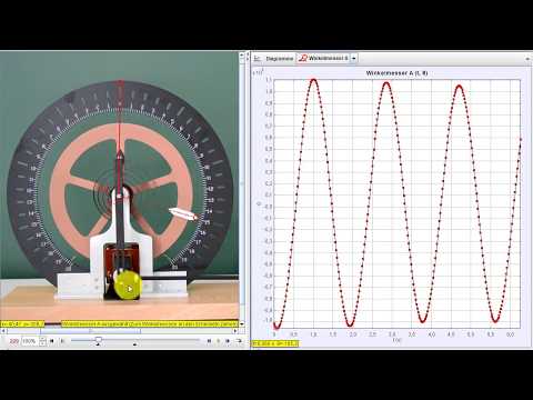 Glossar: Freie harmonische Schwingung
