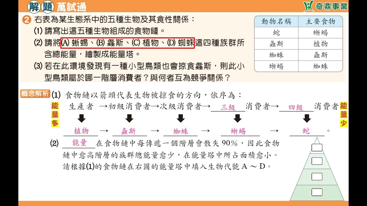 單元9：生物間的食性關係