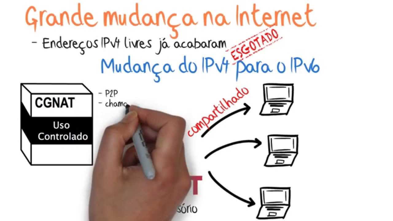 Problemas e implicações do uso do CGNAT (NAT no provedor) na Internet