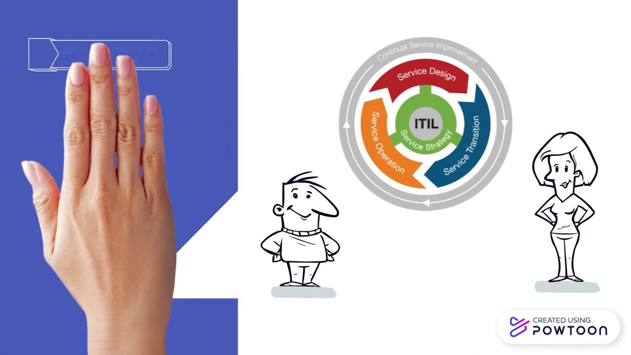 O que é ITIL e para que serve?