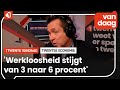 Twente-index cijfers bekend gemaakt: de veerkracht is groter dan jaren geleden