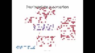 22  Stats Videos Bivariate and Multivariate Statistics