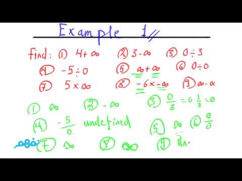 Introduction To Limits of Functions - الرياضيات لغات - للصف الثاني الثانوي - نفهم