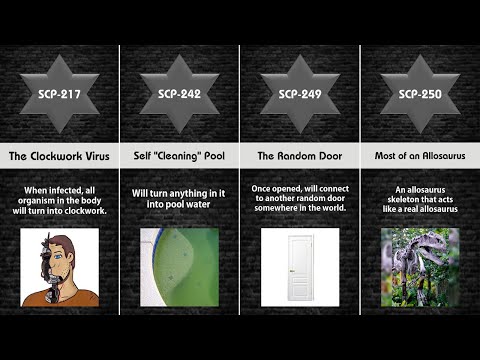 SCP Comparison: SCP 201-250 (Part 5)