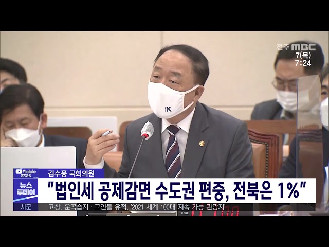 ''법인세 공제감면 수도권 편중, 전북은 1%''