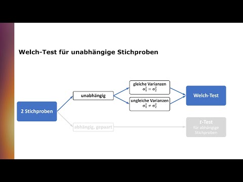 Der Welch-Test ersetzt den 2-Stichproben t-Test