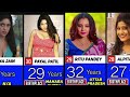 Top 50 Ullu Web Series Actresses Real Age Birthplace क्या आप जानते हैं