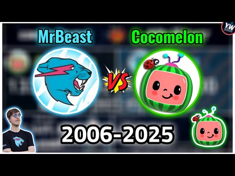 What Happens If The MrBeast Vs Cocomelon Battle Begins (2006-2025)
