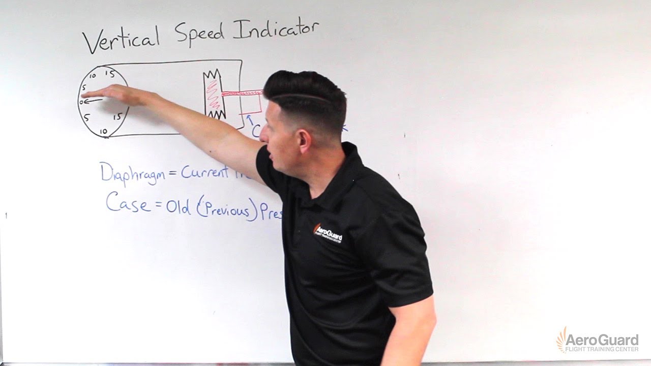 The Vertical Speed Indicator (VSI) - AeroGuard Flight Training Center