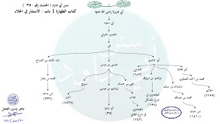 صورة الأحاديث المشجّرة : سنن أبي داود ، الحديث / 35 / ماهر ياسين الفحل