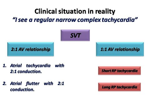 tachycardia hipertónia