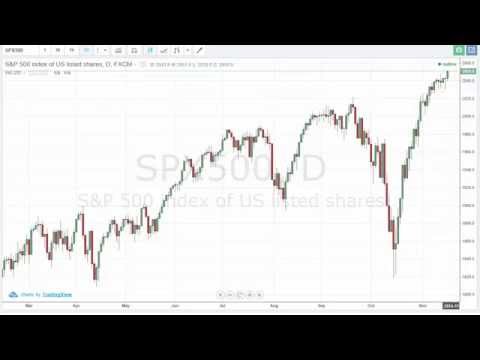 19/11/2014 Daily Market Analysis | anyoption