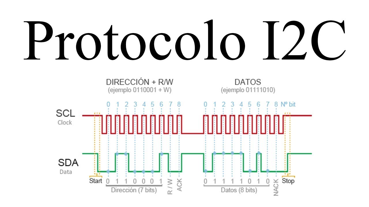 I2C - Protocolo de comunicación serial