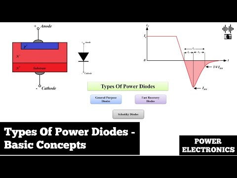 Basic Introduction To Power Electronics Basic Concepts Power Electronics
