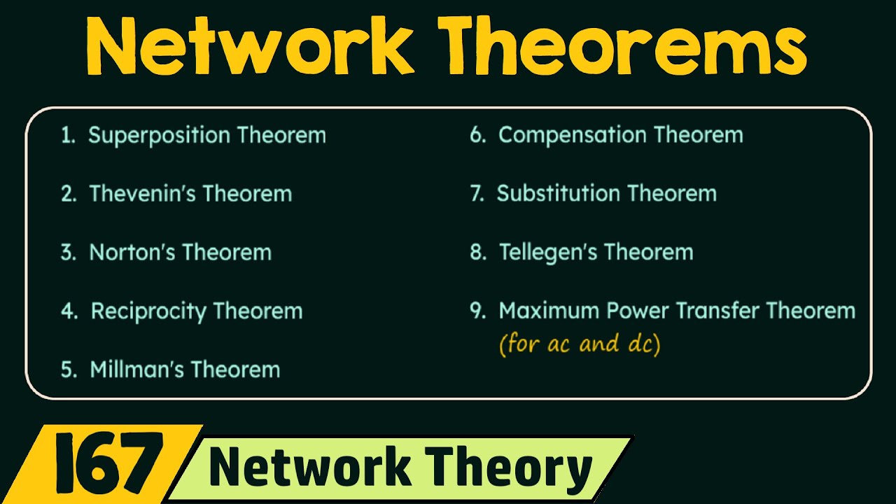 Introduction to Network Theorems