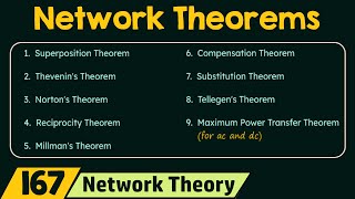 Introduction to Network Theorems