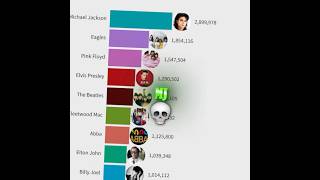 Other Music Artists vs Michael Jackson | Who Sold More? #shorts