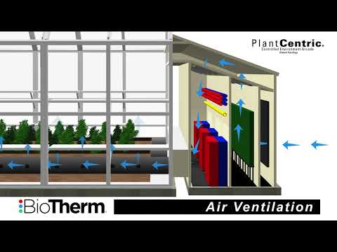 PlantCentric - Arcade de ambiente controlado