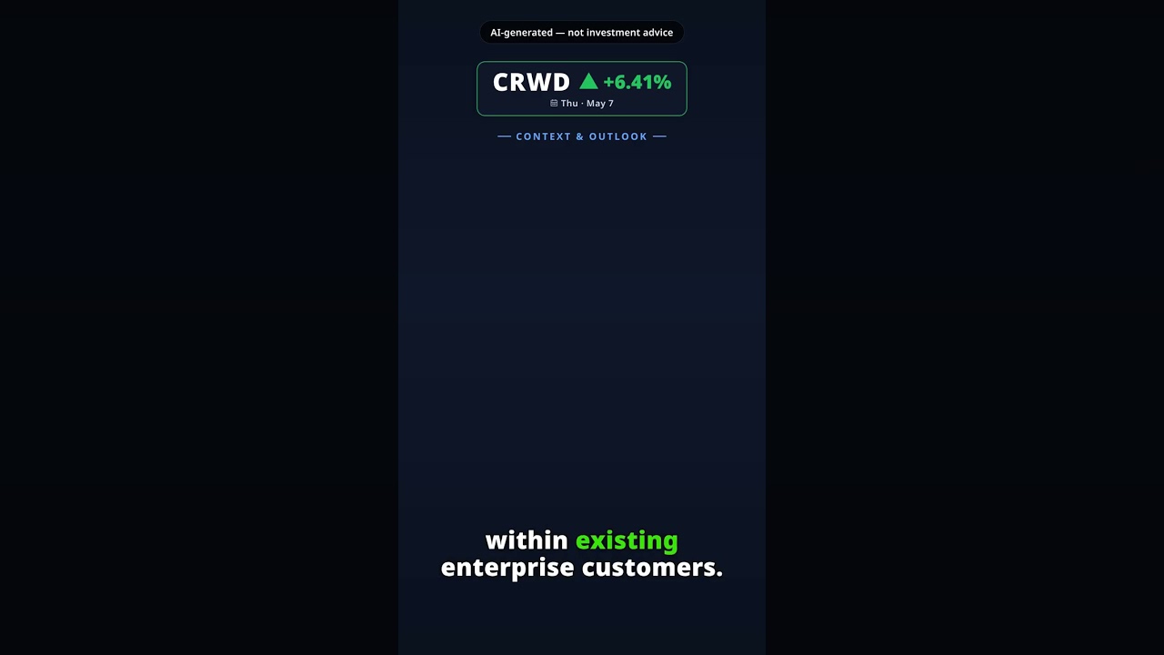 CRWD gains 6.41% on 2026-05-07 — AI explainer