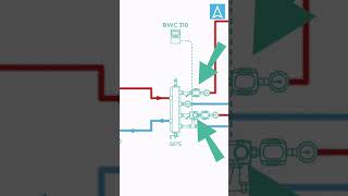 Czy sprzęgło podnosi temperaturę powrotu?