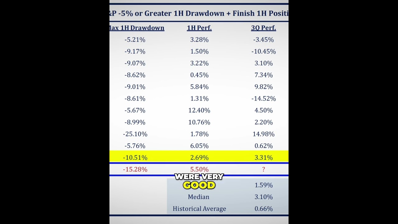 S&P 500 After Market Crash: History's Lessons Revealed
