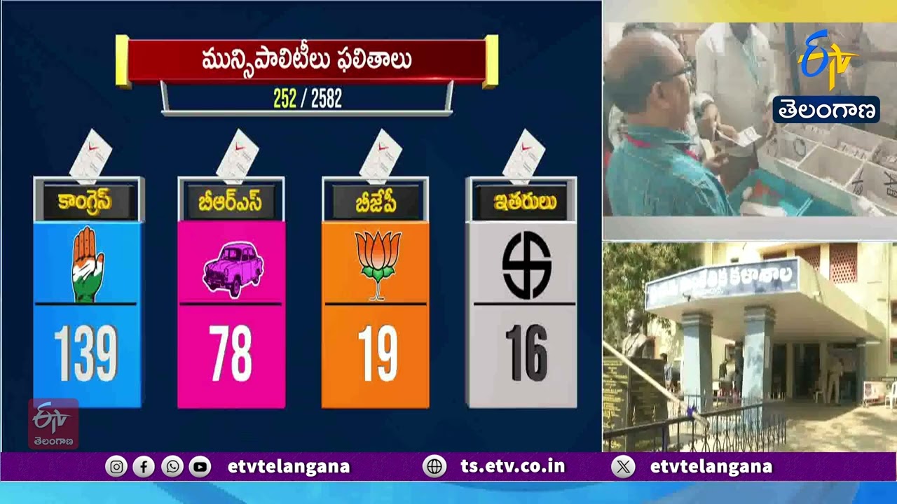 Live Updates | Nizamabad Municipal Election Result