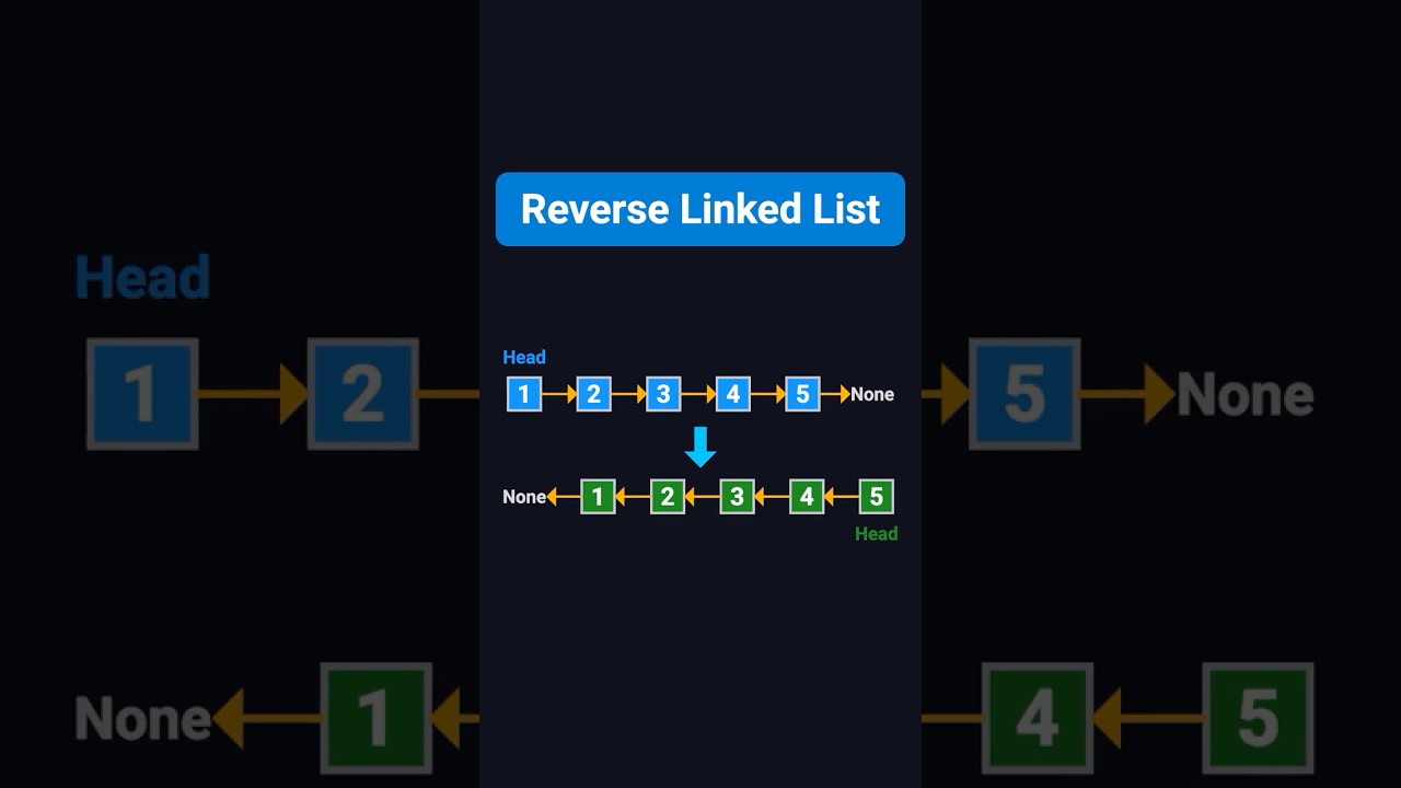 Reverse a Linked List - LeetCode 206 - Python - Visually Explained