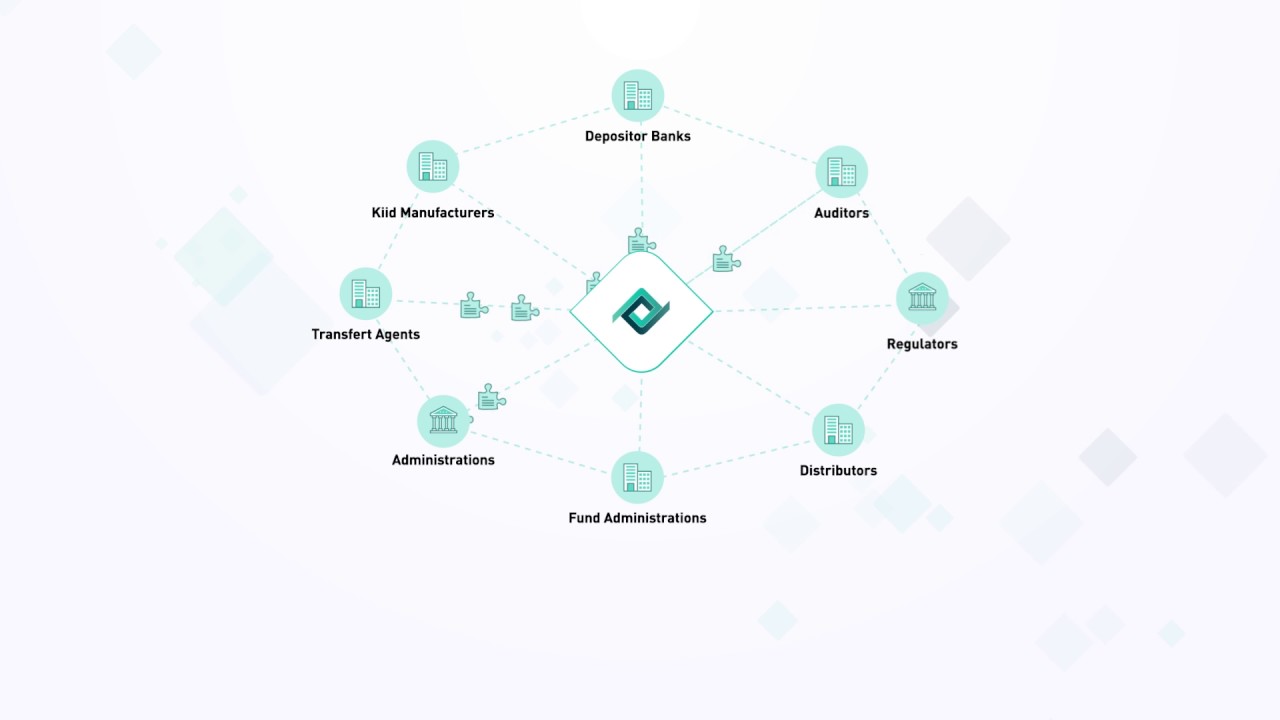 Fundsquare - FundLifeCycle
