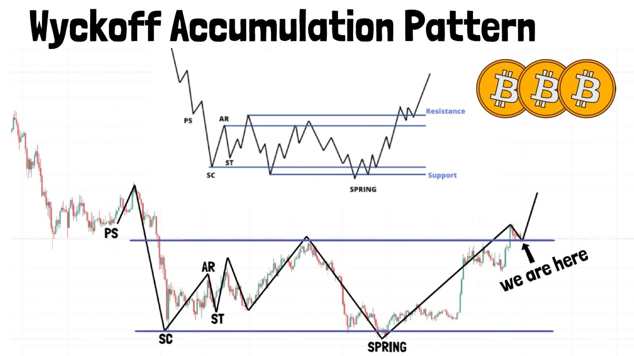 Bitcoin Is Forming a Powerful Pattern… Is a Big Move Coming?