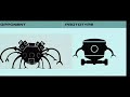 V14 Omnidroid Kronos Unveiled But With The Most Strongest Superheros