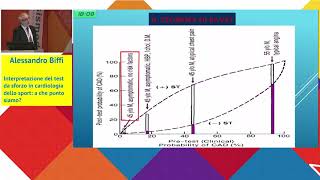 Interpretazione del test da sforzo in cardiologia dllo sport: a che punto siamo?