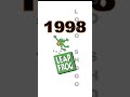 LeapFrog Logo Evolution #leapfrog #toys #company