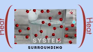 11 Water Freezing is Exothermic   molecular view animation