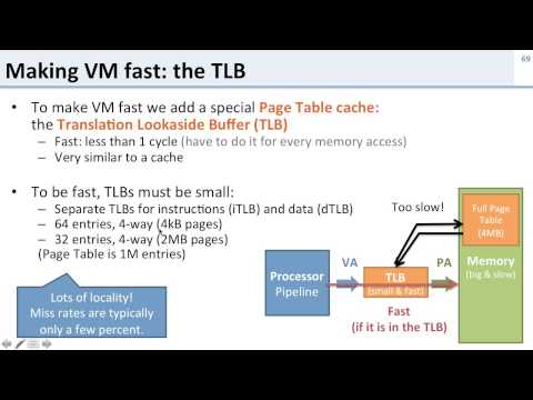 Virtual Memory: 10 Making Virtual Memory Fast