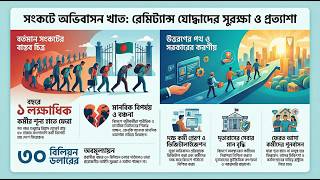 অব্যবস্থাপনায় বিপর্যস্ত অভিবাসন খাত, নজরদারির প্রত্যাশা