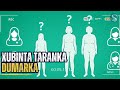 Xubinta Taranka Dumarka Fahamka Gumaarka Iyo Siilka