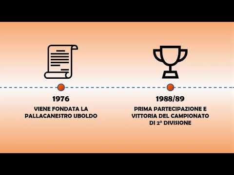 La nostra storia - Pallacanestro Uboldo