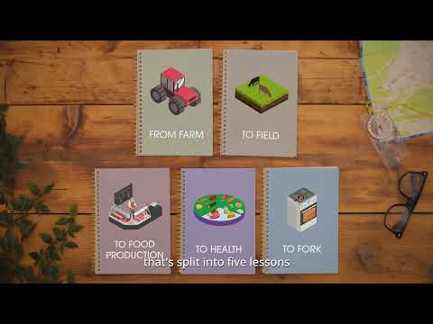 Farming Foodsteps: Geography