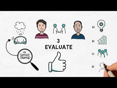 Konnect explanation video- how we drive innovation logo