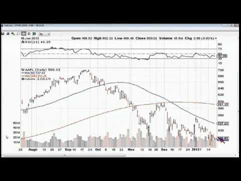 Jan 18th Daily Stock Market Recap by Ken Shreve on TFNN   2013