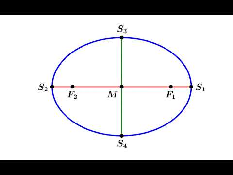 Das erste Keplersche Gesetz - einfach und anschaulich erklärt